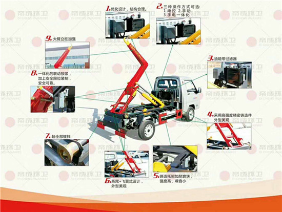 唐駿賽菱F3國六3方車廂可卸式（鉤臂）垃圾車